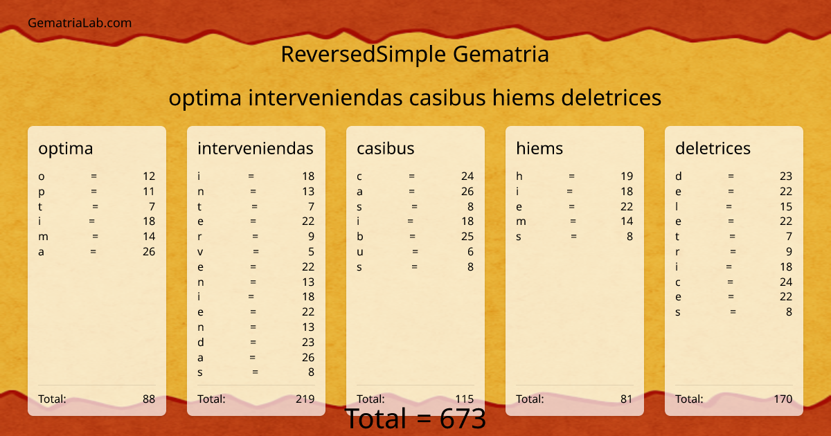 optima interveniendas casibus hiems deletrices in reversedSimple Gematria